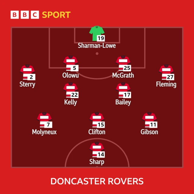 The Doncaster team to face Grimsby