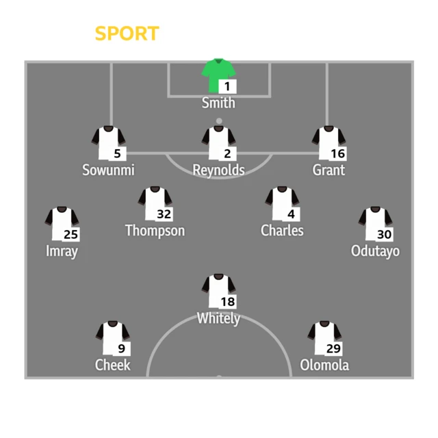 The Bromley line-up against Fleetwood