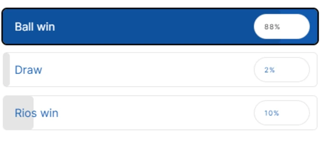 Picture of vote for Nick Ball v Ronny Rios, 88% for Ball win, 2% for draw and 10% for Rios win