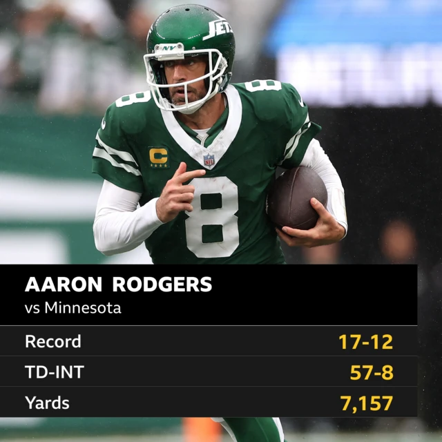 Aaron Rodgers' record against the Minnesota Vikings