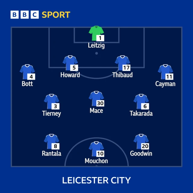 Leicester Xi