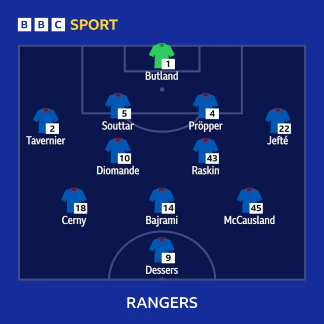 Rangers XI