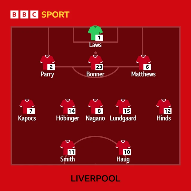 Liverpool XI