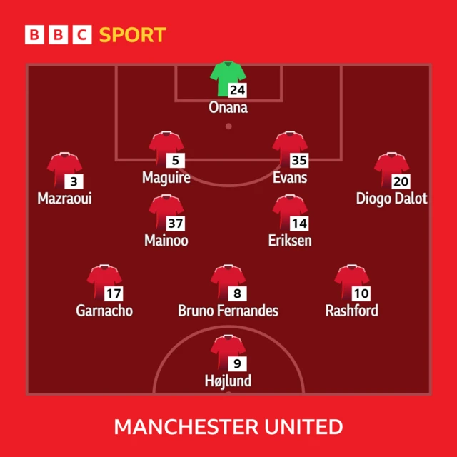 Man Utd line-up graphic