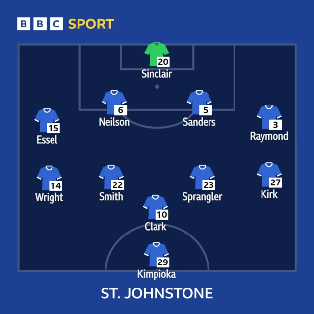 St Johnstone XI