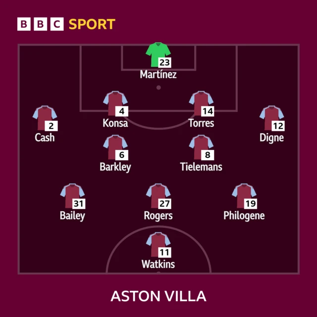 Aston Villa line-up graphic