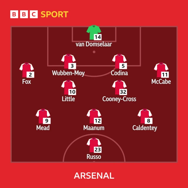 Arsenal starting XI