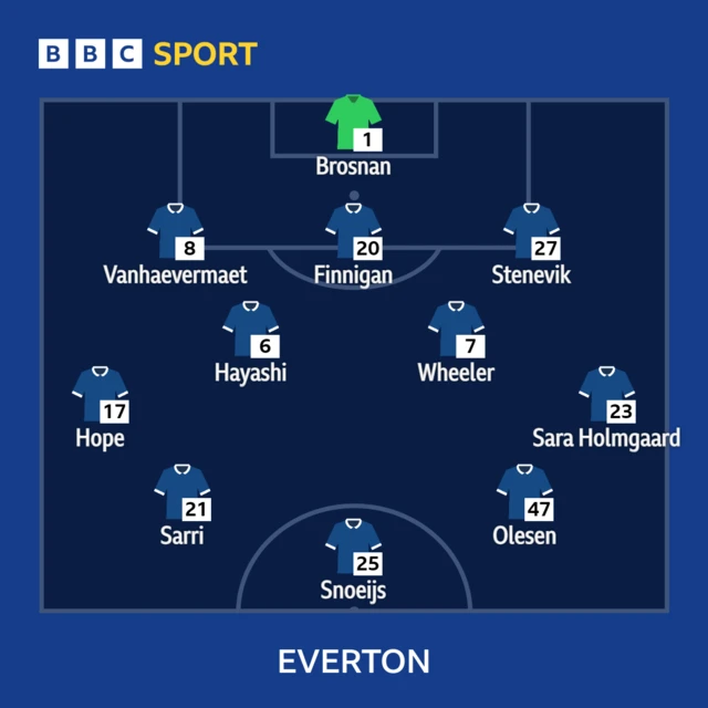 Everton Xi