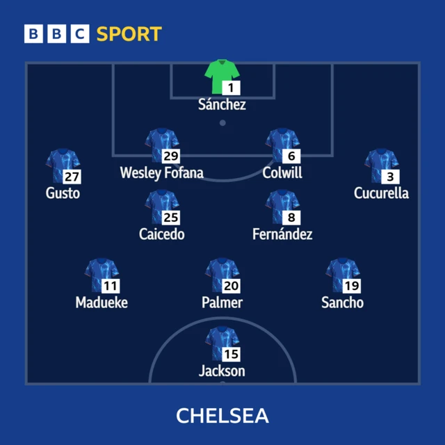 Chelsea line-up graphic