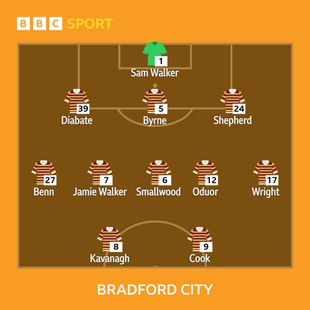 How Bradford City line up against Newport County