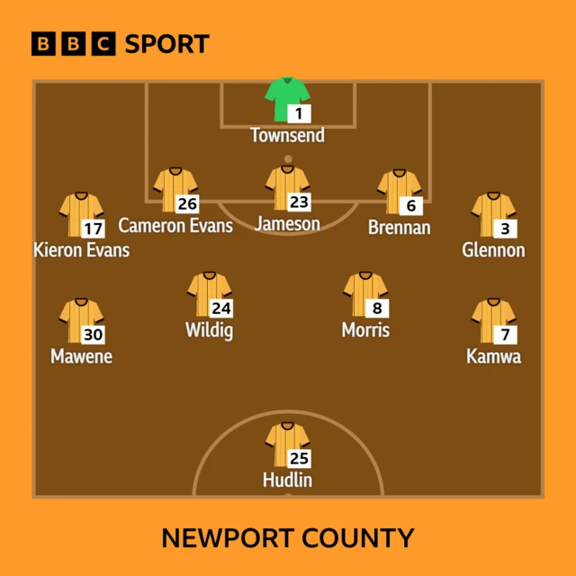 Newport County's starting lineup for the League Two game against Bradford City