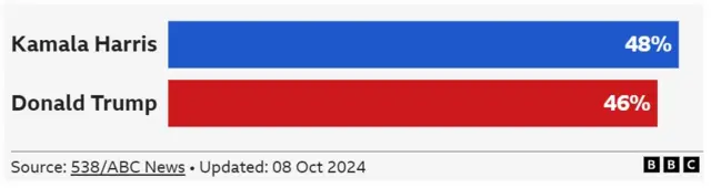 Latest polling averages