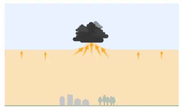 A graphic of the hot, moist air colliding with the cool, dry air to form a cloud above.