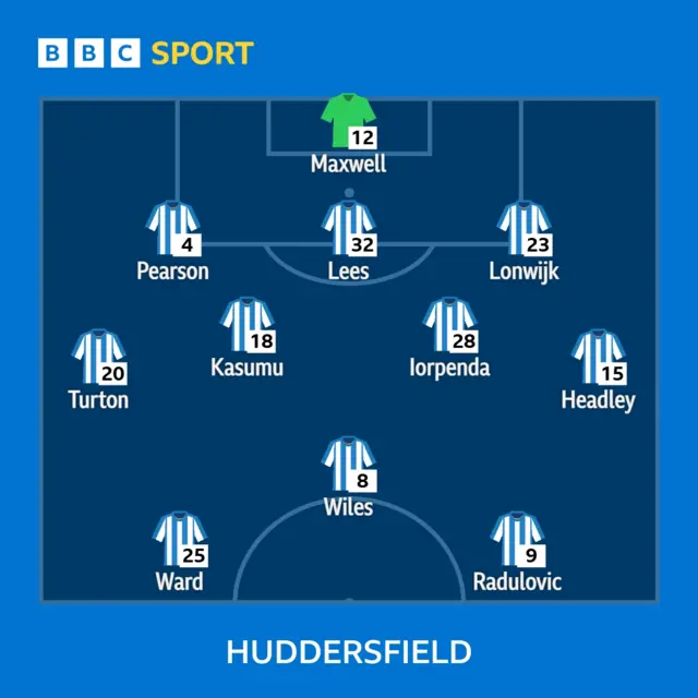 Huddersfield XI