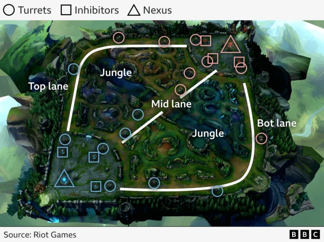 A map of League of Legends highlighting key buildings and lanes.