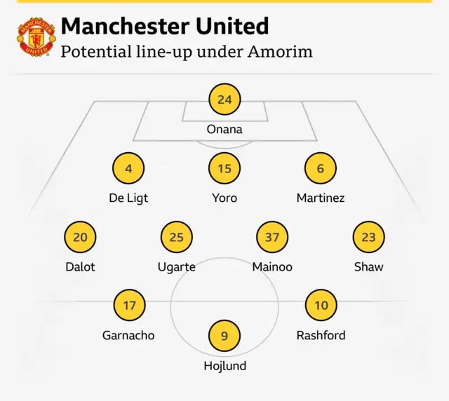 How freelance tactics writer Alex Keble believes Manchester United could line-up under Ruben Amorim