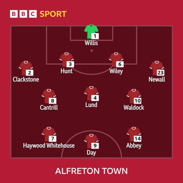 The Alfreton Town line-up