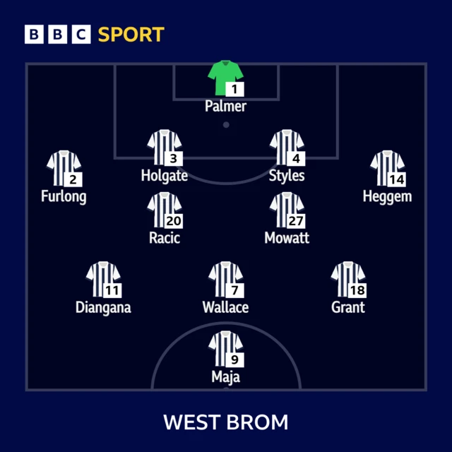 West Bromwich Albion XI