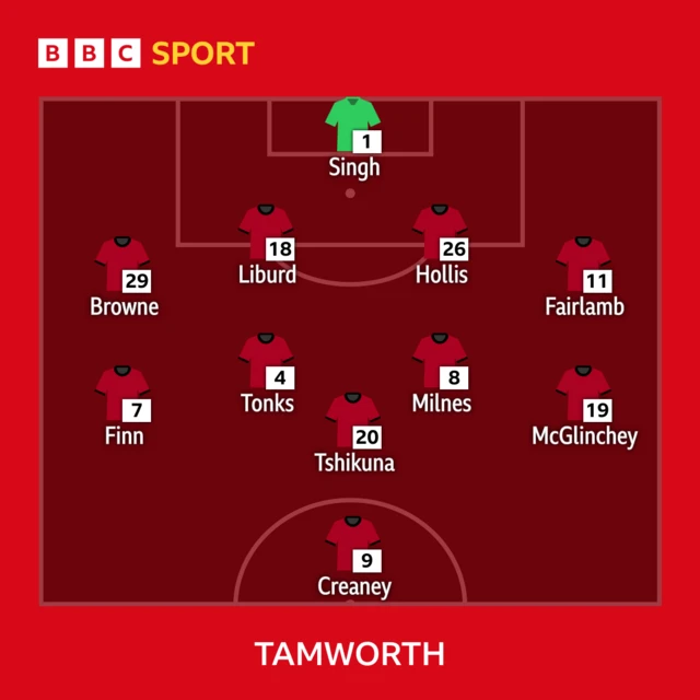 Tamworth line-up