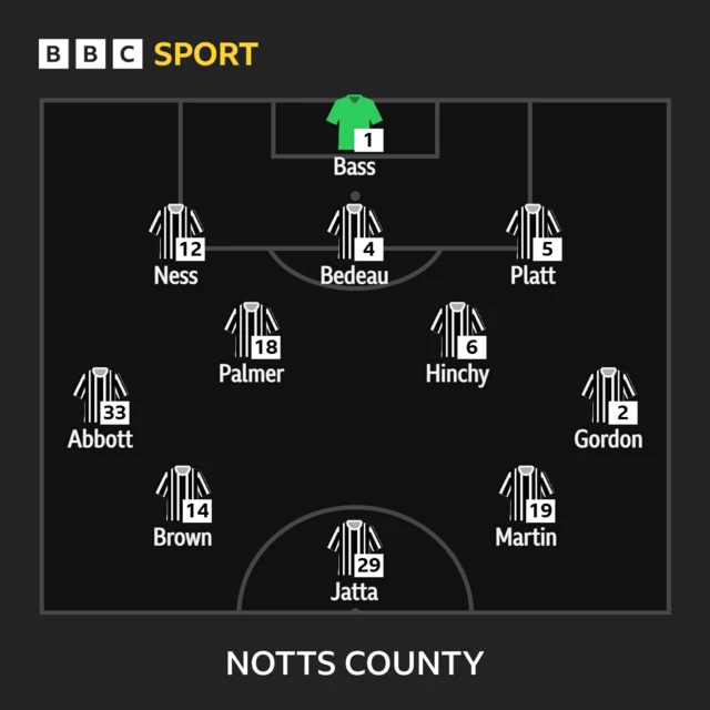 The Notts County side to face Alfreton Town