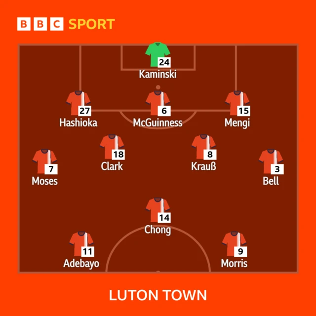 Luton Town's lineup against West Brom