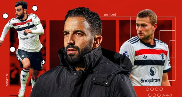 Manchester United graphic featuring Bruno Fernandes, Ruben Amorim and Matthijs de Ligt