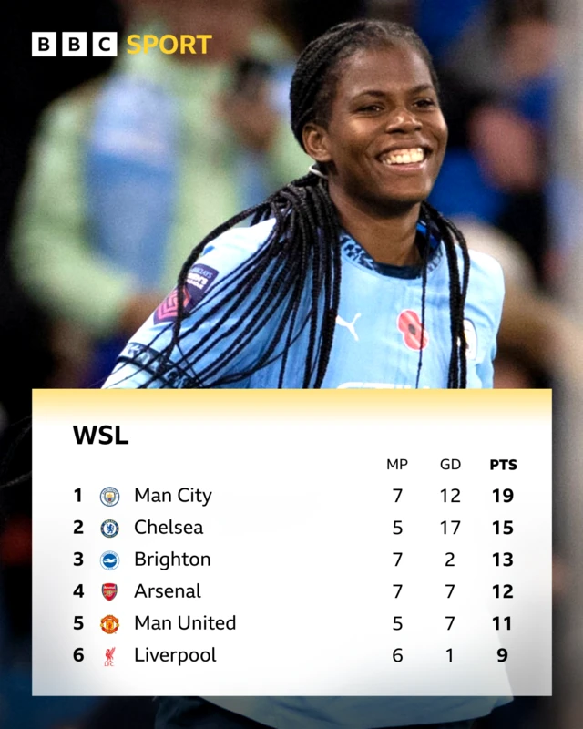 WSL table - top 6