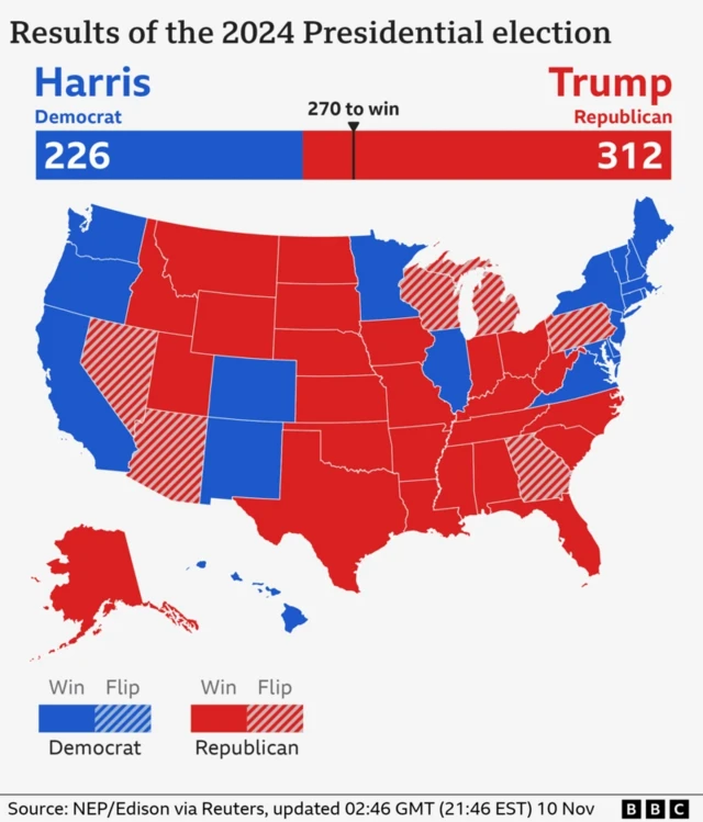 A map coloured red and blue indicated the results in each state for the 2024 presidential election