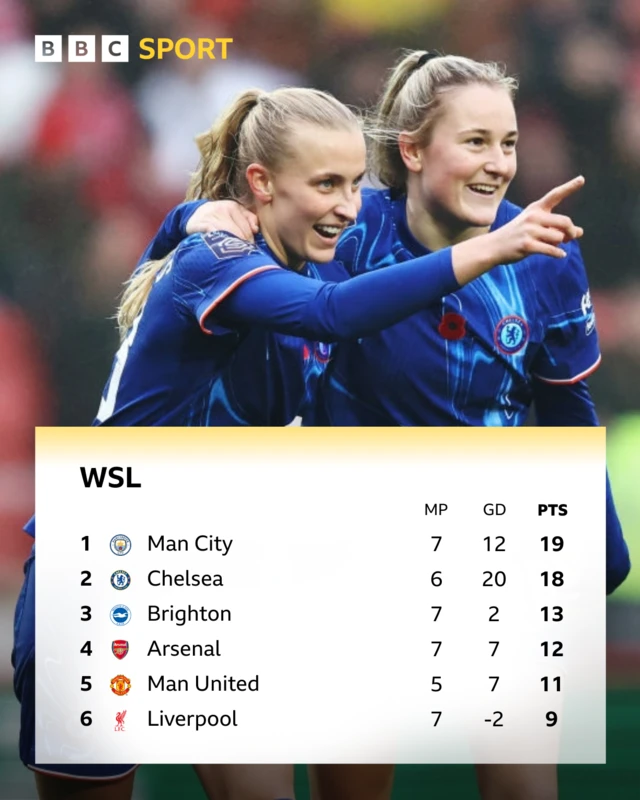 WSL table top six