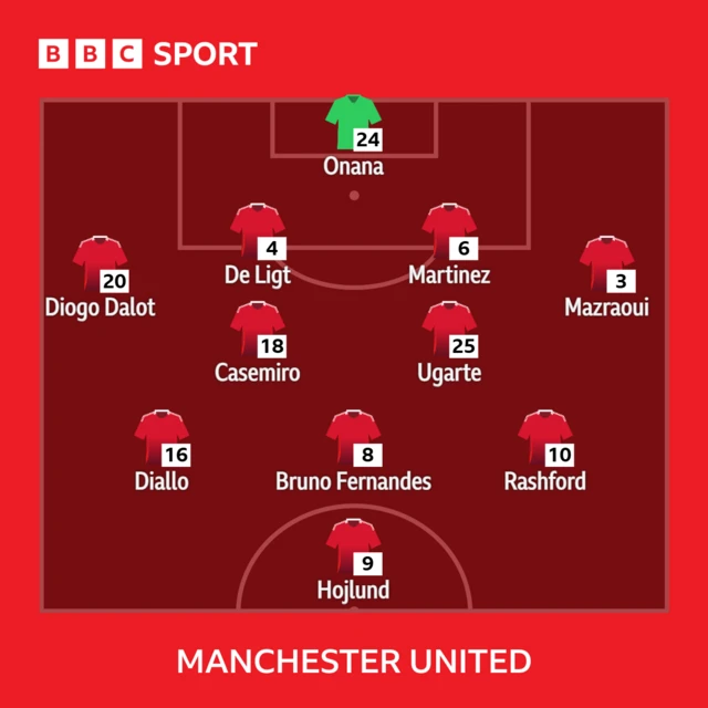 Graphic showing Manchester United's starting XI against Leicester