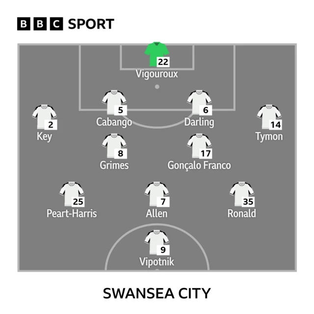 Swansea XI