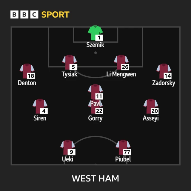 West Ham starting XI