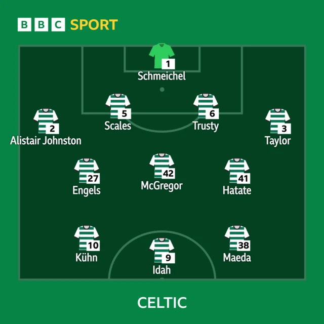 Celtic line-up