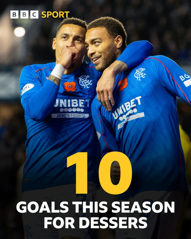 James Tavernier and Cyriel Dessers