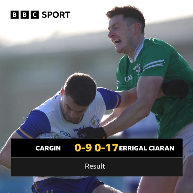 Cargin 0-9 Errigal Ciaran 0-17