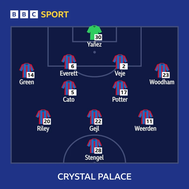 Crystal Palace