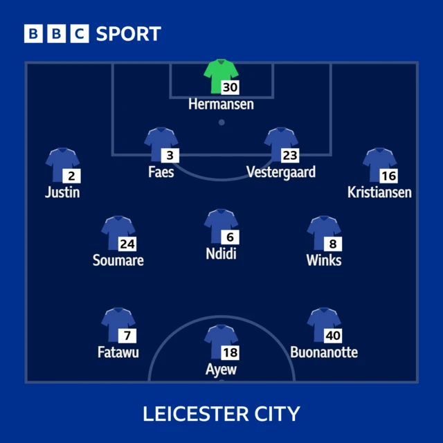 Graphic showing Leicester's starting XI against Manchester United