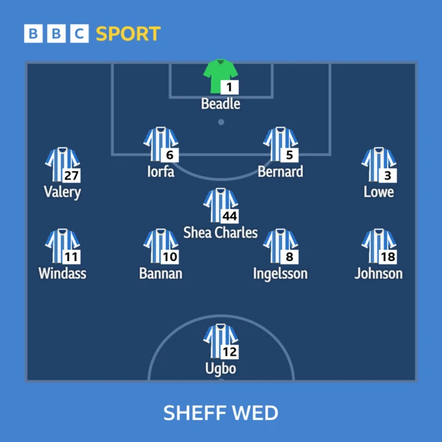 Sheffield Wednesday XI