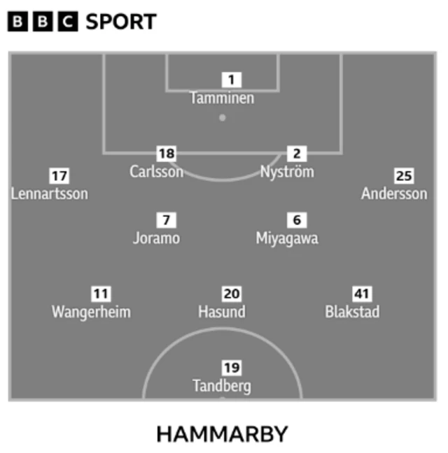 Hammarby