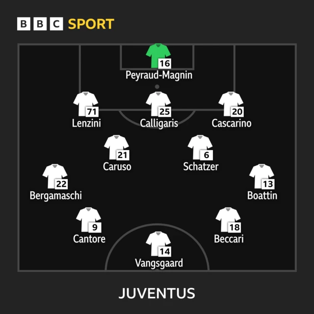 Juventus line-up