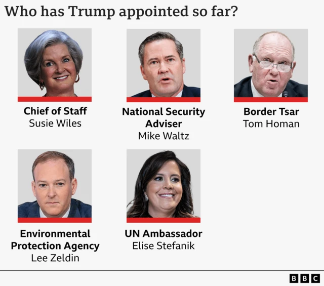 A series of head shots and text for selections Trump has chosen for his cabinet