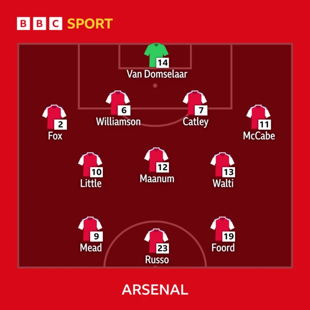 Arsenal line-up