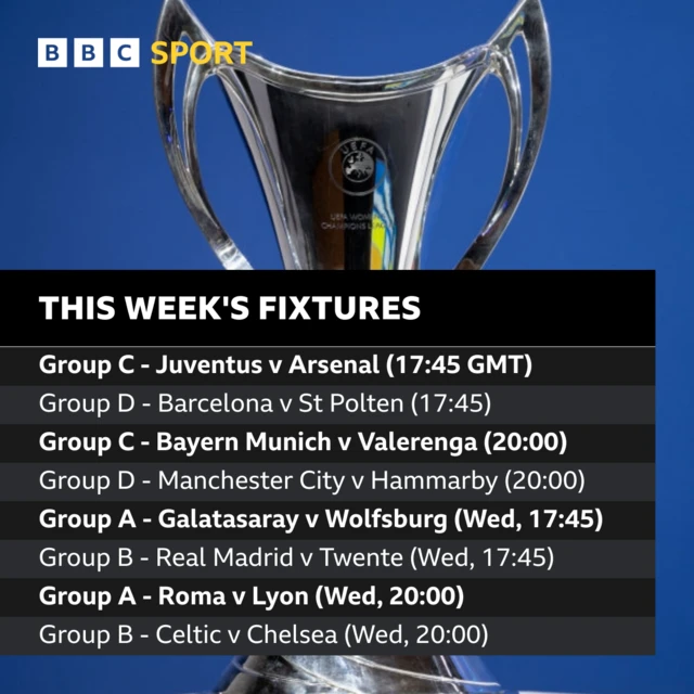 Champions League fixtures