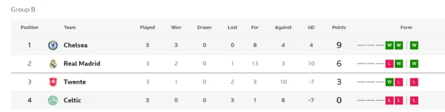 UWCL table