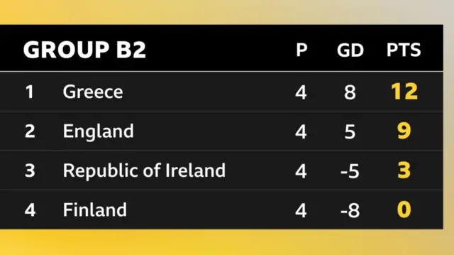 Group B"