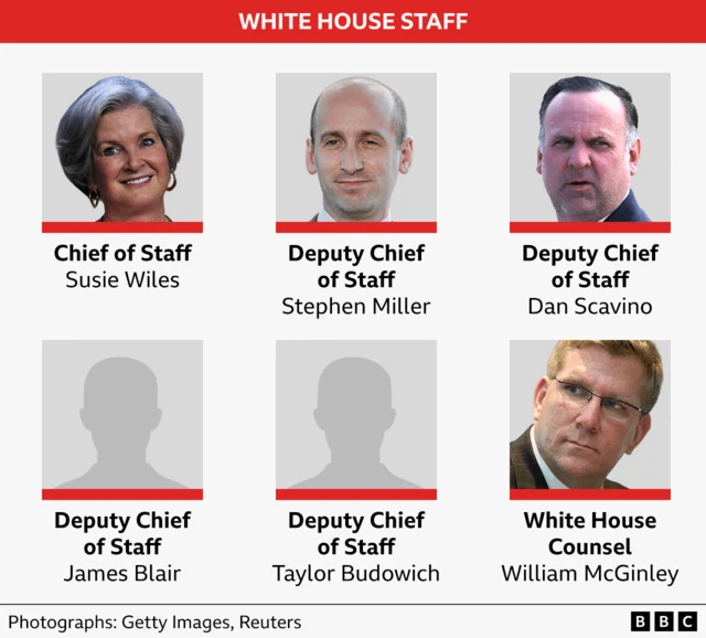 Graphic shows the names that have been chosen as White House Staff - these include Susie Wiles as chief of staff, Stephen Miller, Dan Scavino, James Blair and Taylor Budowich as deputy chiefs of staff, William McGinley as White House Counsel.