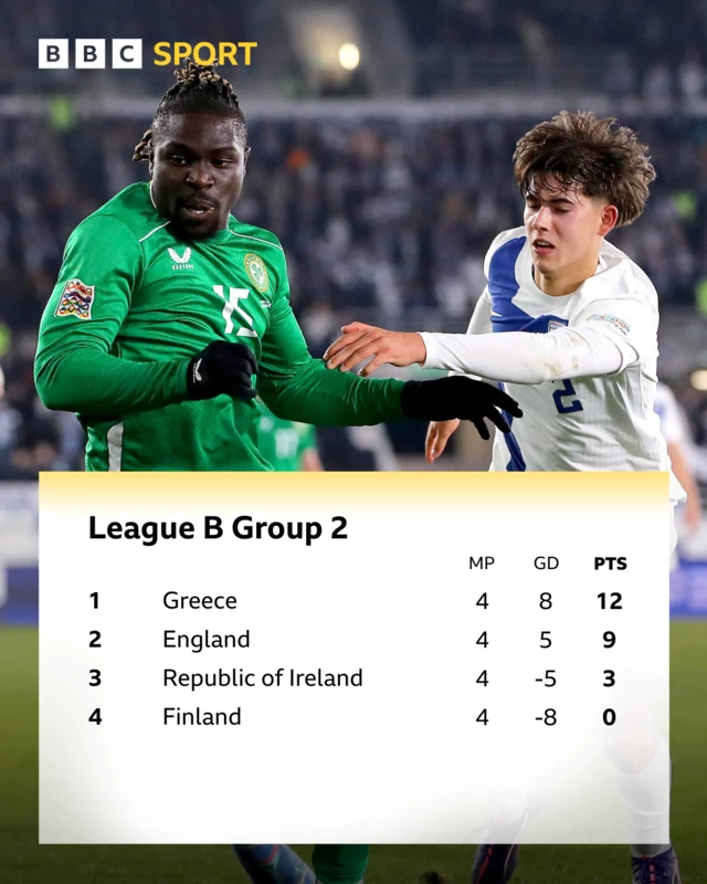 How things stand in Group B2