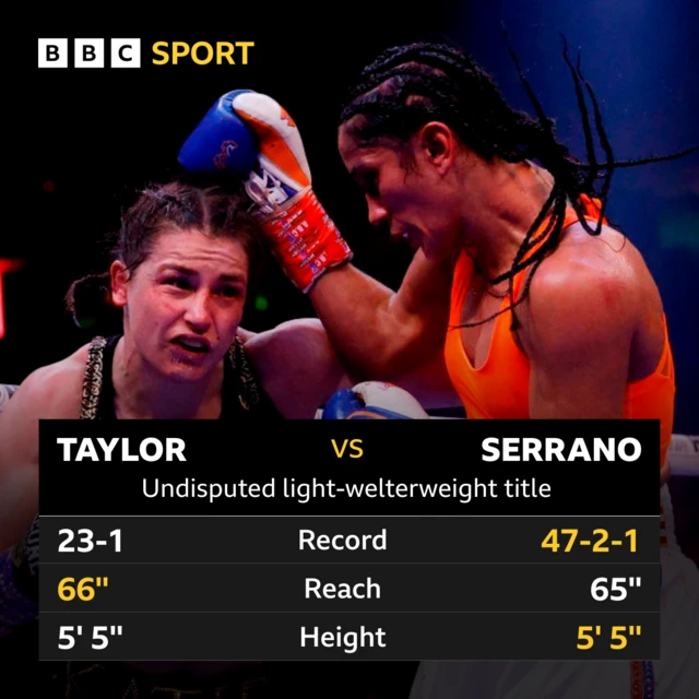 Comparison of Katie Taylor and Amanda Serrano's boxing records