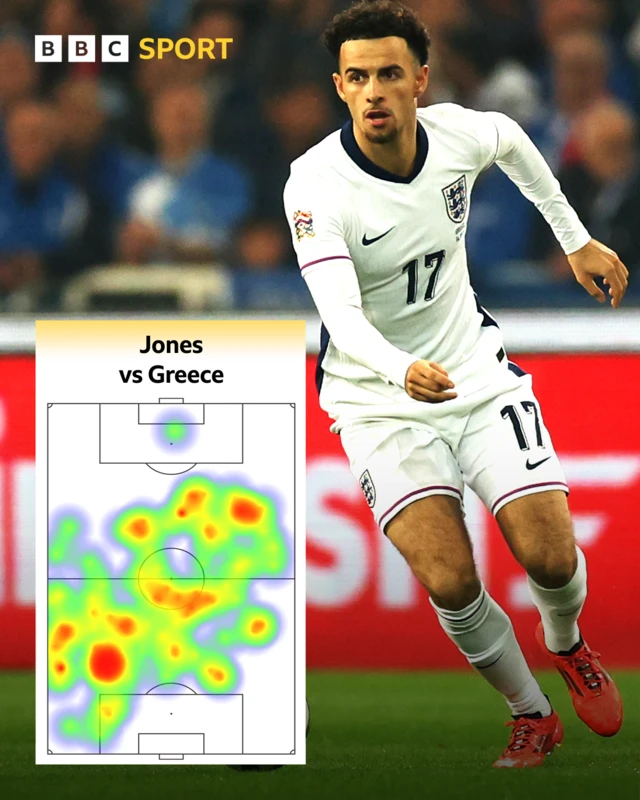 Curtis Jones heat map