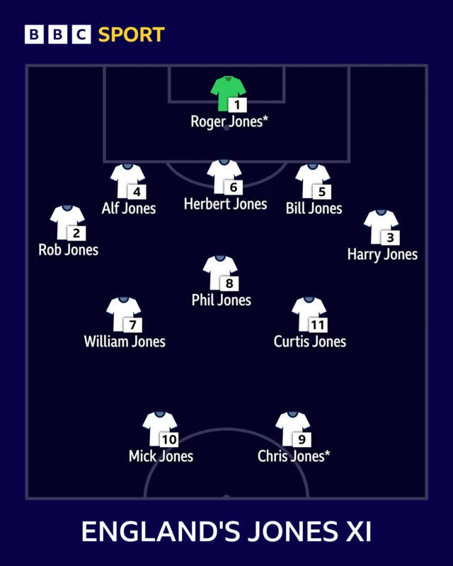 England Jones XI